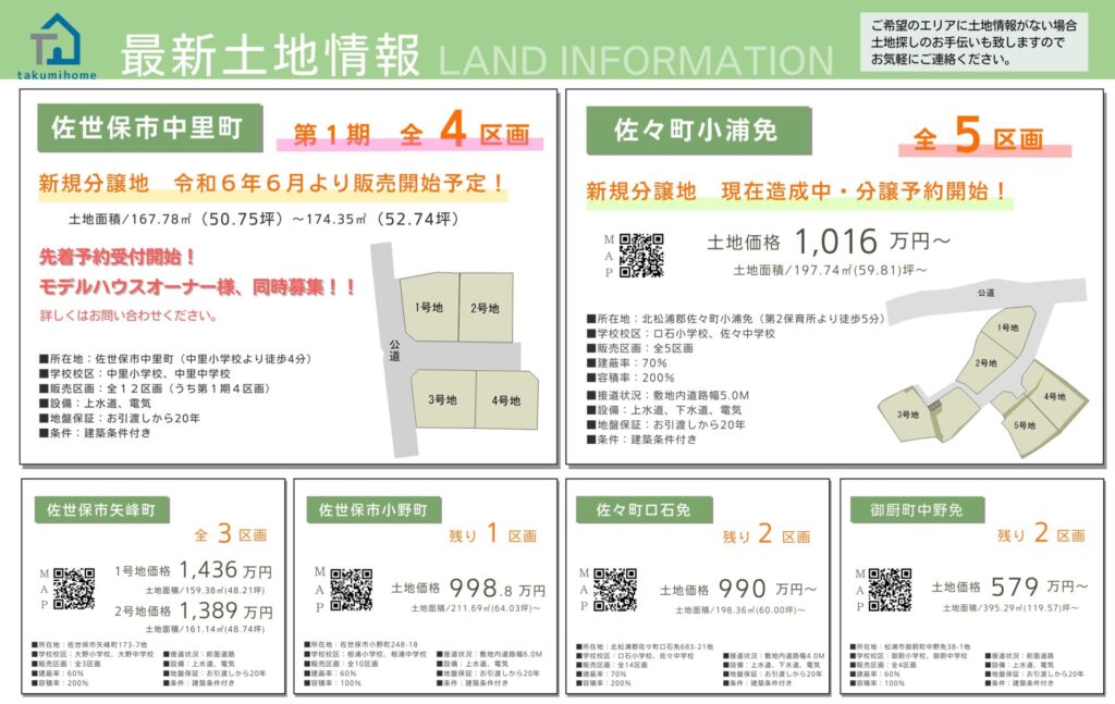 最新土地情報