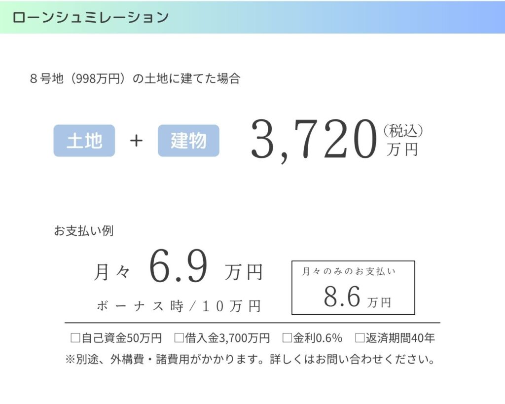 セット価格とローンシュミレーション例